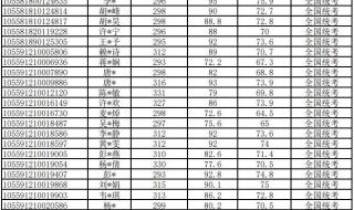 2021,桂林理工大学录取分数线是多少分